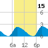Dias Creek Route 47 bridge tide chart for Tuesday, October 15, 2024