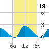 Dias Creek Route 47 bridge tide chart for Saturday, October 19, 2024