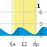 Dias Creek Route 47 bridge tide chart for Tuesday, October 1, 2024