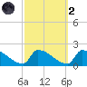 Dias Creek Route 47 bridge tide chart for Wednesday, October 2, 2024