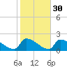 Dias Creek Route 47 bridge tide chart for Wednesday, October 30, 2024