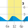 Dias Creek Route 47 bridge tide chart for Thursday, October 3, 2024