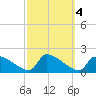 Dias Creek Route 47 bridge tide chart for Friday, October 4, 2024
