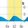 Dias Creek Route 47 bridge tide chart for Saturday, October 5, 2024