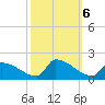Dias Creek Route 47 bridge tide chart for Sunday, October 6, 2024