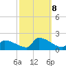 Dias Creek Route 47 bridge tide chart for Tuesday, October 8, 2024