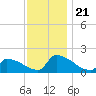 Dias Creek Route 47 bridge tide chart for Thursday, November 21, 2024