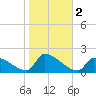 Dias Creek Route 47 bridge tide chart for Saturday, November 2, 2024