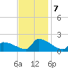 Dias Creek Route 47 bridge tide chart for Thursday, November 7, 2024