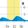 Dias Creek Route 47 bridge tide chart for Friday, November 8, 2024