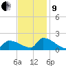 Dias Creek Route 47 bridge tide chart for Saturday, November 9, 2024