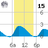 Dias Creek Route 47 bridge tide chart for Sunday, December 15, 2024