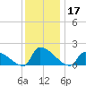 Dias Creek Route 47 bridge tide chart for Tuesday, December 17, 2024