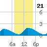 Dias Creek Route 47 bridge tide chart for Saturday, December 21, 2024