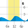 Dias Creek Route 47 bridge tide chart for Friday, December 6, 2024