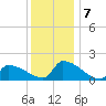 Dias Creek Route 47 bridge tide chart for Saturday, December 7, 2024