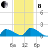 Dias Creek Route 47 bridge tide chart for Sunday, December 8, 2024