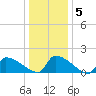 Dias Creek Route 47 bridge tide chart for Sunday, January 5, 2025