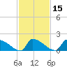Dias Creek Route 47 bridge tide chart for Saturday, February 15, 2025