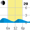 Dias Creek Route 47 bridge tide chart for Thursday, February 20, 2025