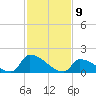 Dias Creek Route 47 bridge tide chart for Sunday, February 9, 2025