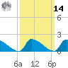 Dias Creek Route 47 bridge tide chart for Friday, March 14, 2025