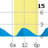 Dias Creek Route 47 bridge tide chart for Saturday, March 15, 2025