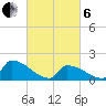 Dias Creek Route 47 bridge tide chart for Thursday, March 6, 2025