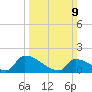 Dias Creek Route 47 bridge tide chart for Sunday, March 9, 2025