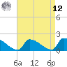 Dias Creek Route 47 bridge tide chart for Saturday, April 12, 2025