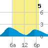 Dias Creek Route 47 bridge tide chart for Saturday, April 5, 2025