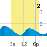 Dias Creek Route 47 bridge tide chart for Friday, May 2, 2025