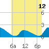 Dias Creek Route 47 bridge tide chart for Thursday, June 12, 2025