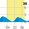 Dias Creek Route 47 bridge tide chart for Monday, June 30, 2025