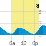 Dias Creek Route 47 bridge tide chart for Friday, August 8, 2025