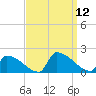 Dias Creek Route 47 bridge tide chart for Friday, September 12, 2025