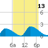 Dias Creek Route 47 bridge tide chart for Saturday, September 13, 2025