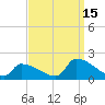 Dias Creek Route 47 bridge tide chart for Monday, September 15, 2025
