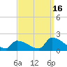 Dias Creek Route 47 bridge tide chart for Tuesday, September 16, 2025