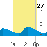 Dias Creek Route 47 bridge tide chart for Saturday, September 27, 2025