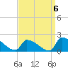 Dias Creek Route 47 bridge tide chart for Saturday, September 6, 2025