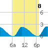 Dias Creek Route 47 bridge tide chart for Monday, September 8, 2025