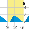 Dias Creek Route 47 bridge tide chart for Tuesday, September 9, 2025