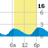 Dias Creek Route 47 bridge tide chart for Thursday, October 16, 2025