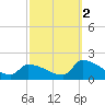 Dias Creek Route 47 bridge tide chart for Thursday, October 2, 2025