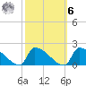 Dias Creek Route 47 bridge tide chart for Monday, October 6, 2025