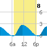 Dias Creek Route 47 bridge tide chart for Wednesday, October 8, 2025