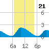 Dias Creek Route 47 bridge tide chart for Friday, November 21, 2025