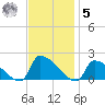 Dias Creek Route 47 bridge tide chart for Wednesday, November 5, 2025