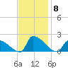 Dias Creek Route 47 bridge tide chart for Saturday, November 8, 2025